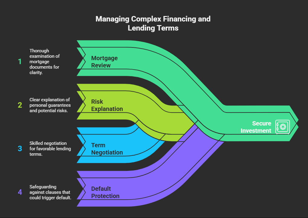 Managing Complex Financing and Lending Terms