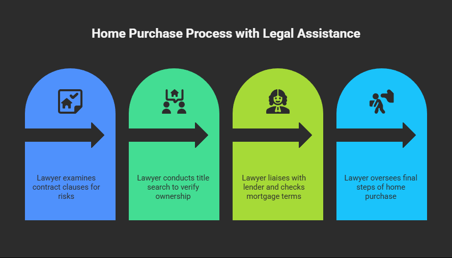 Reviewing the Purchase Agreement