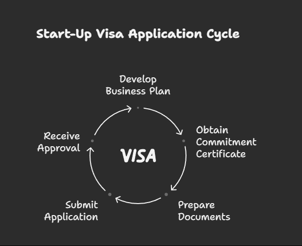 Step-by-Step Application Process