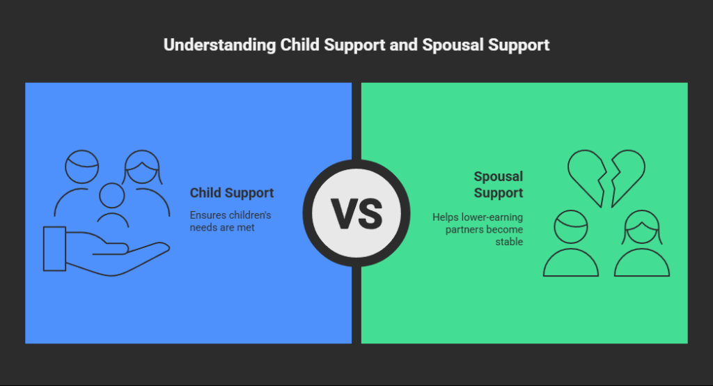 Understanding Child Support and Spousal SupportA21