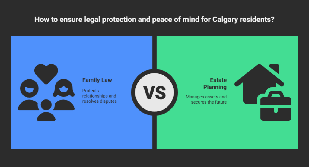 Why Calgary Residents Need Both
