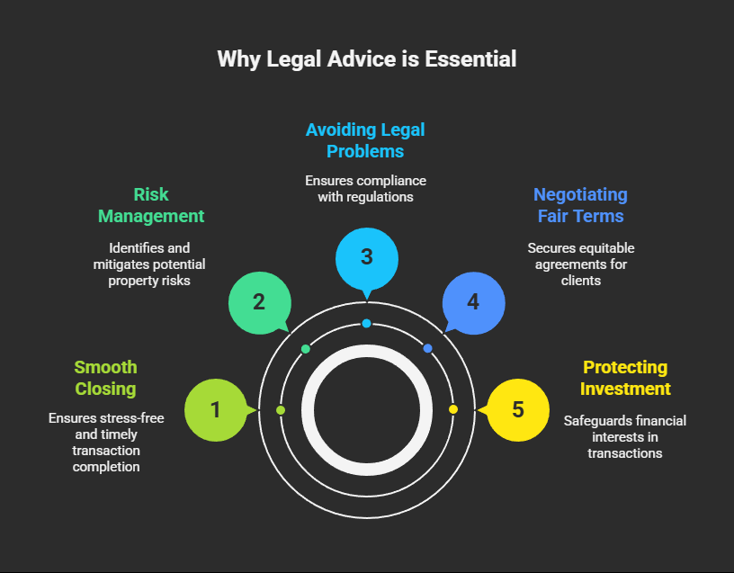 Why Legal Advice is Essential