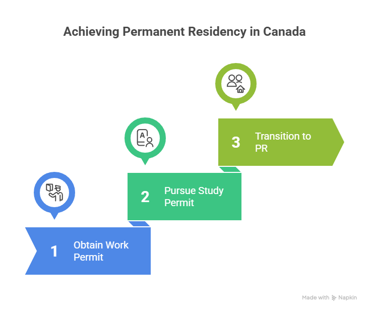 Understanding Immigration Pathways in Canada