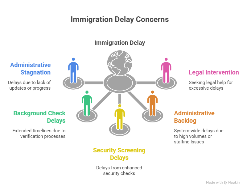Immigration Delays in Calgary – When to Be Concerned